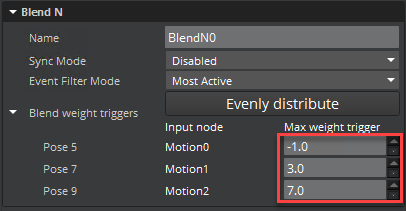 Example of ascending order for Max weight trigger values.