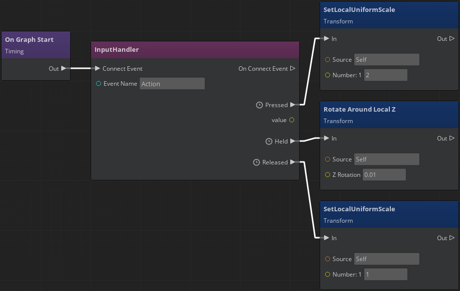 Example Script Canvas graph for the Input component