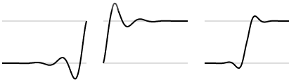 Elastic easing in, out, and in-out functions