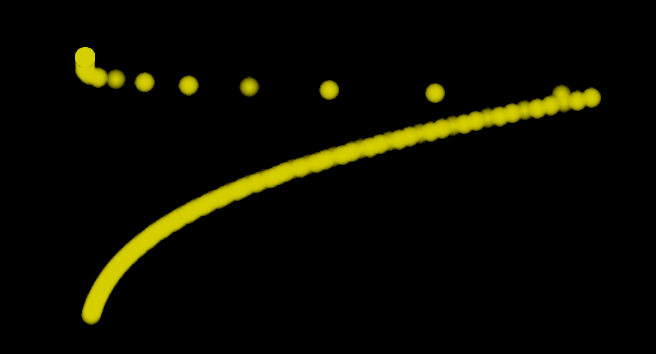 Particle Shape Curve Example