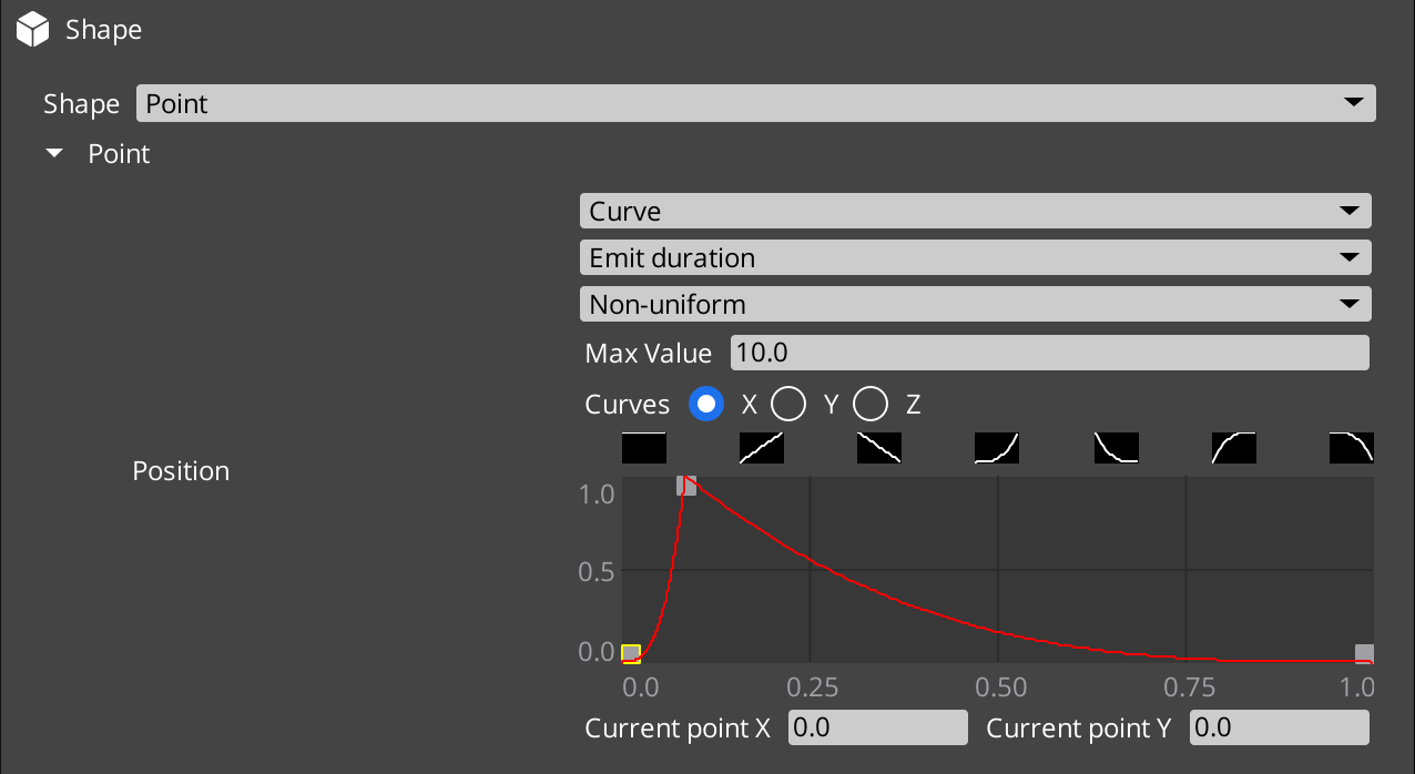 Particle Shape Curve